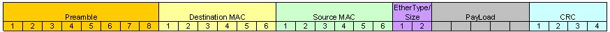 EthernetFrame
