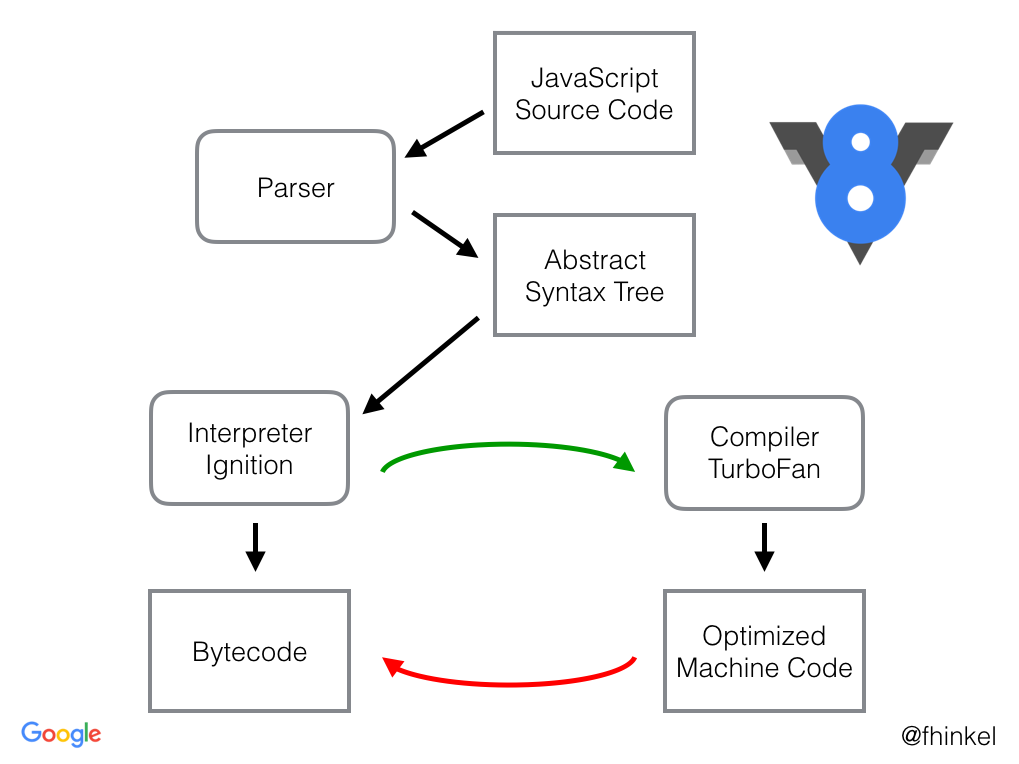 interpreted-vs-compiled