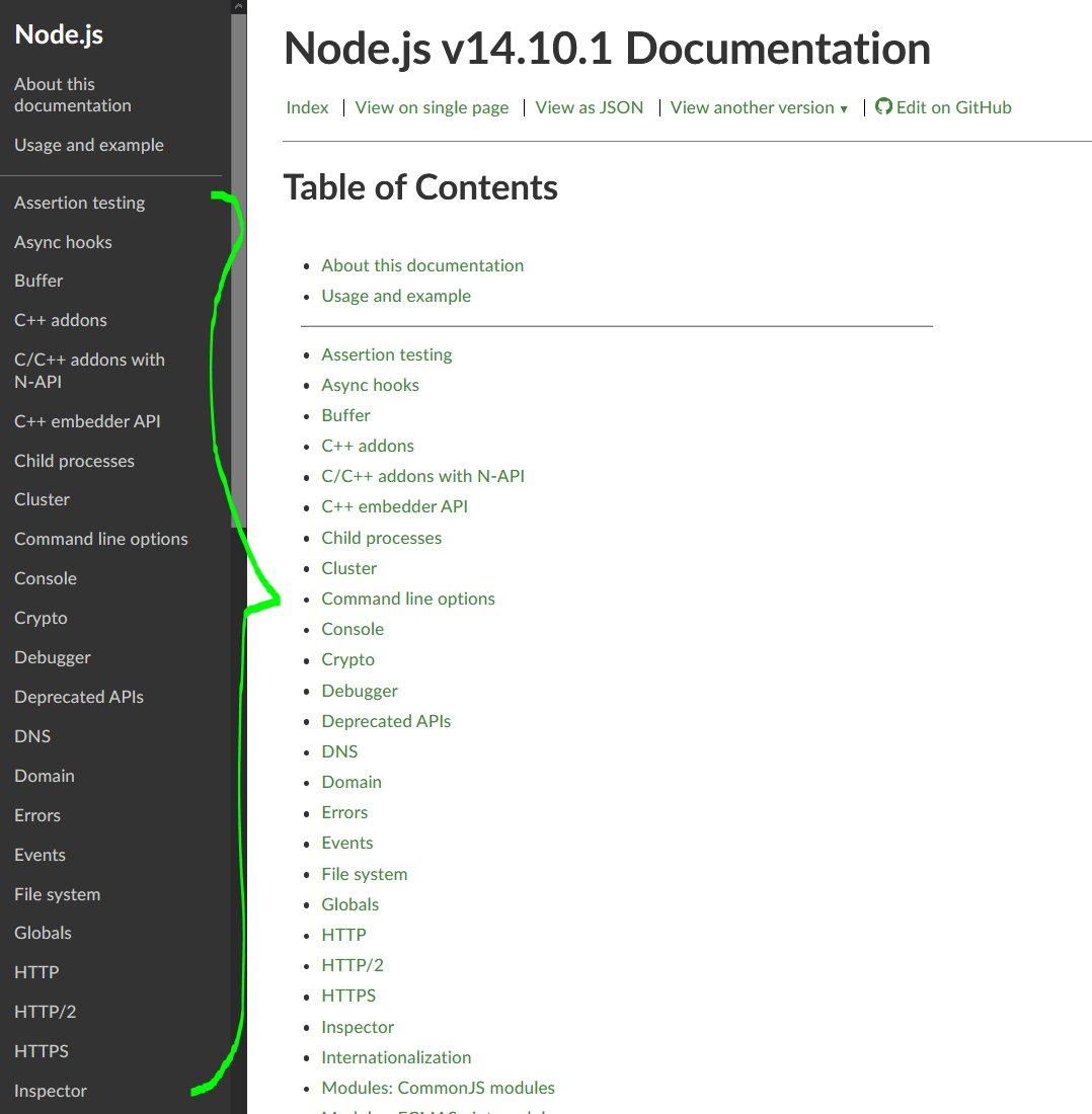 modules