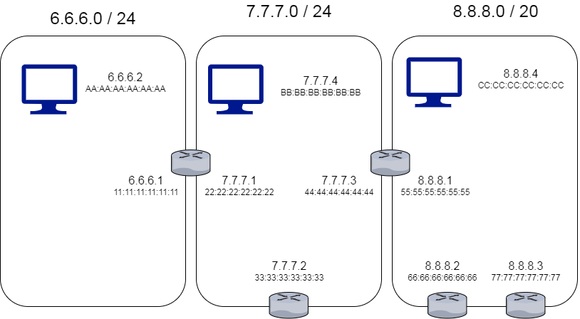 ip-net