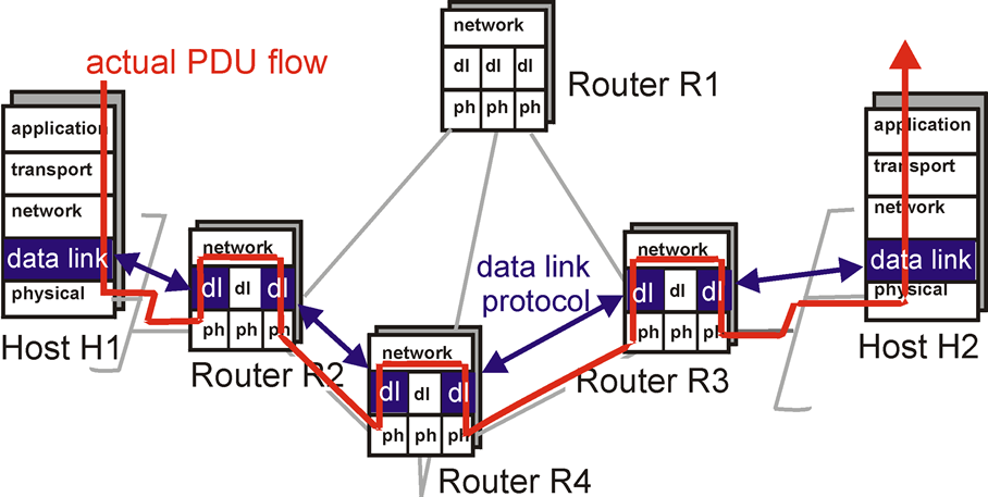 routing-1