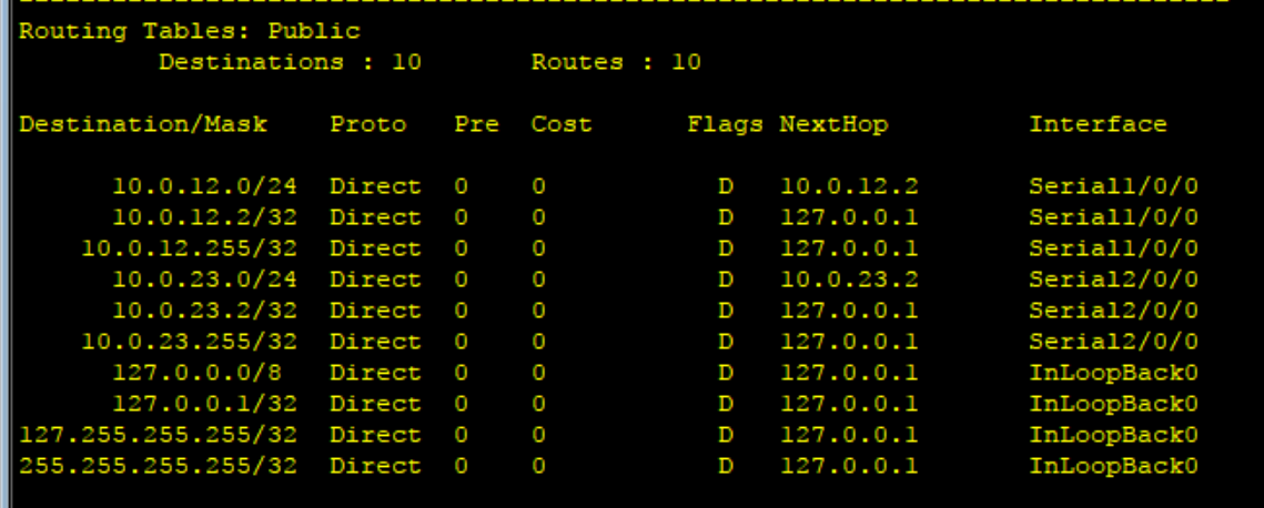 routing-cidr