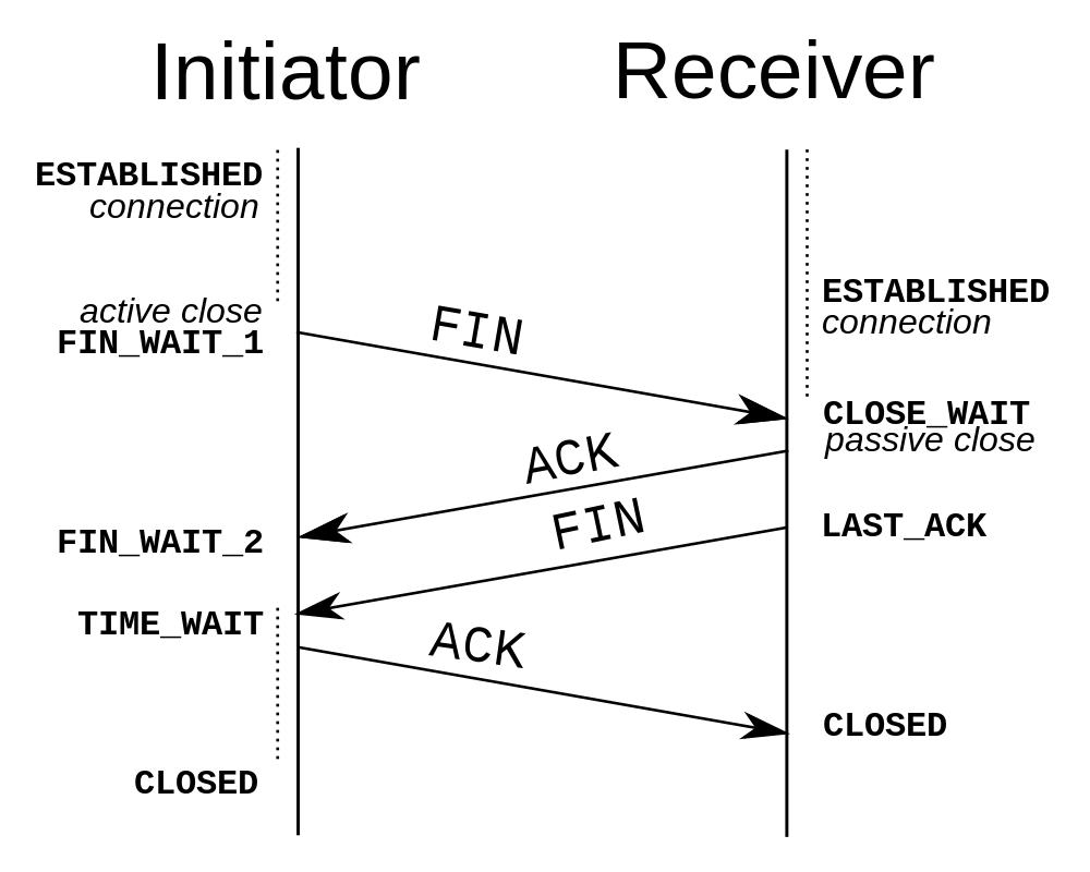 tcp-fin