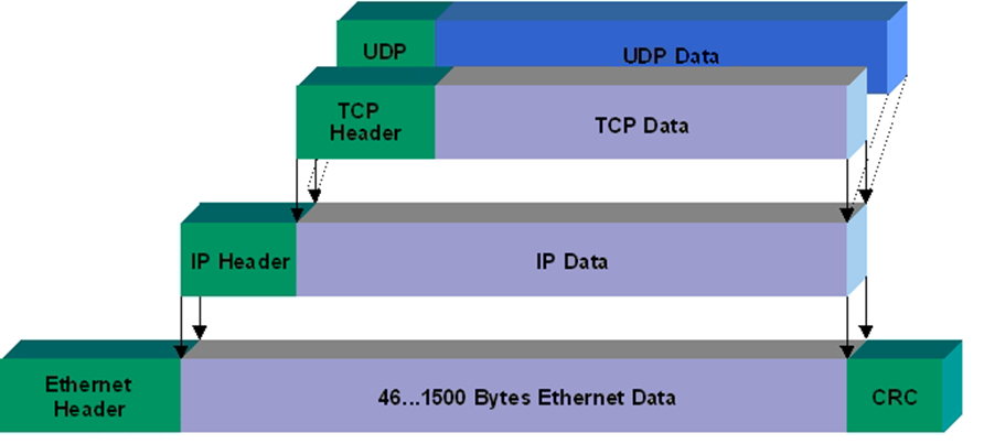 tcp-layers