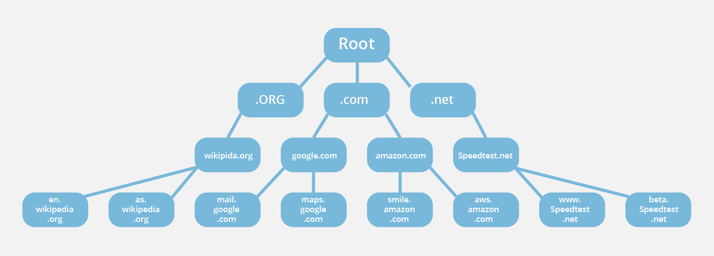 dns-root-server